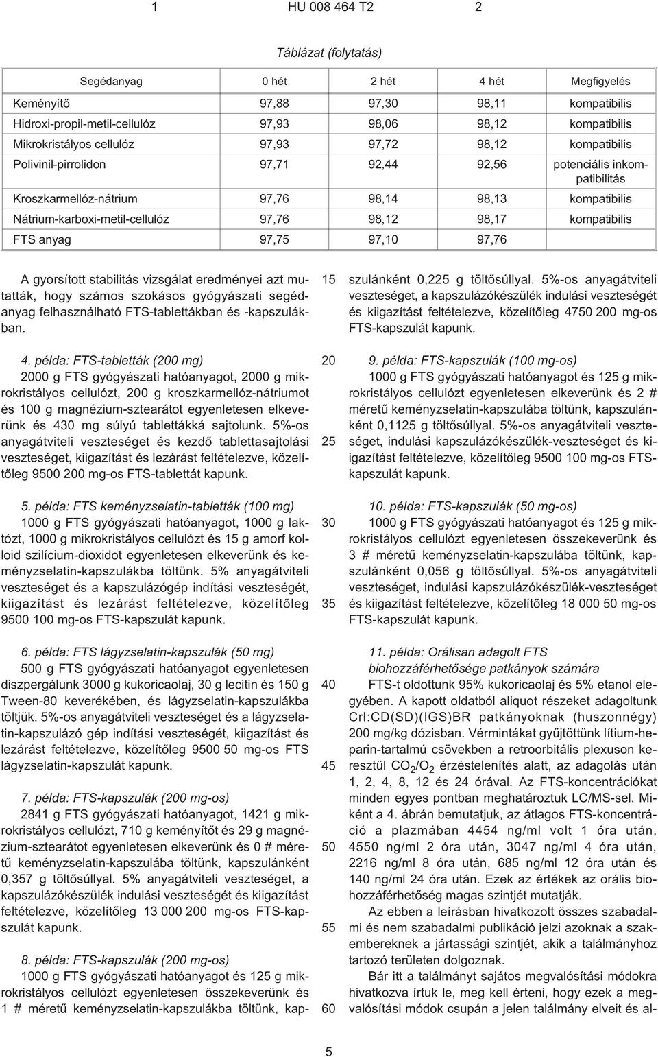 98,12 98,17 kompatibilis FTS anyag 97,75 97,10 97,76 A gyorsított stabilitás vizsgálat eredményei azt mutatták, hogy számos szokásos gyógyászati segédanyag felhasználható FTS-tablettákban és