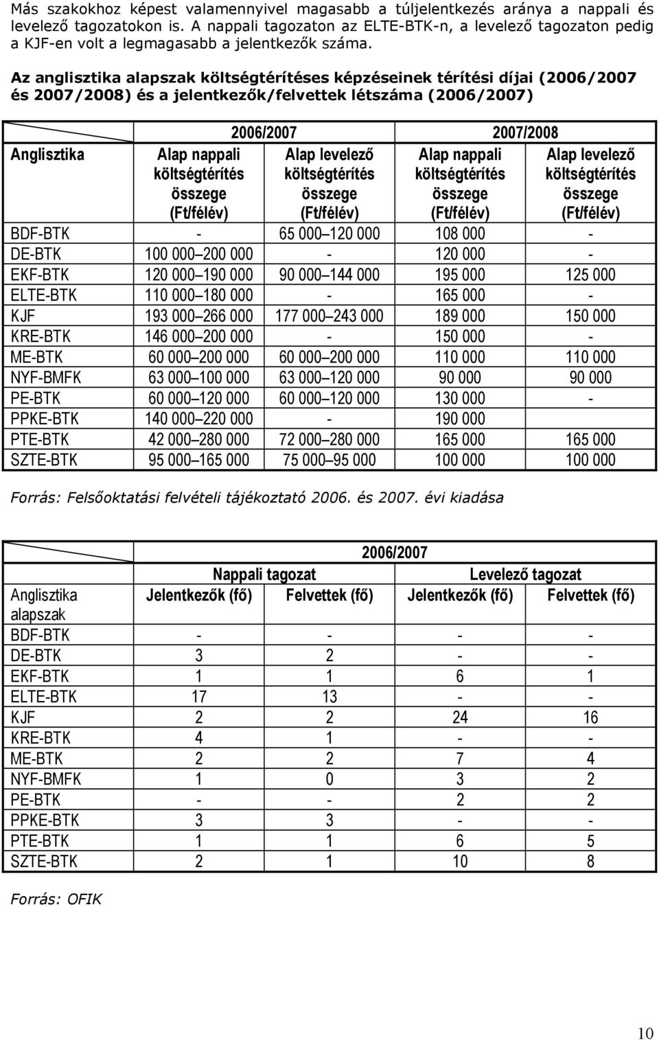 Az anglisztika es képzéseinek térítési díjai ( és 2007/2008) és a jelentkezők/felvettek létszáma () Anglisztika BDF-BTK - 65 000 120 000 108 000 - DE-BTK 100 000 200 000-120 000 - EKF-BTK 120 000 190