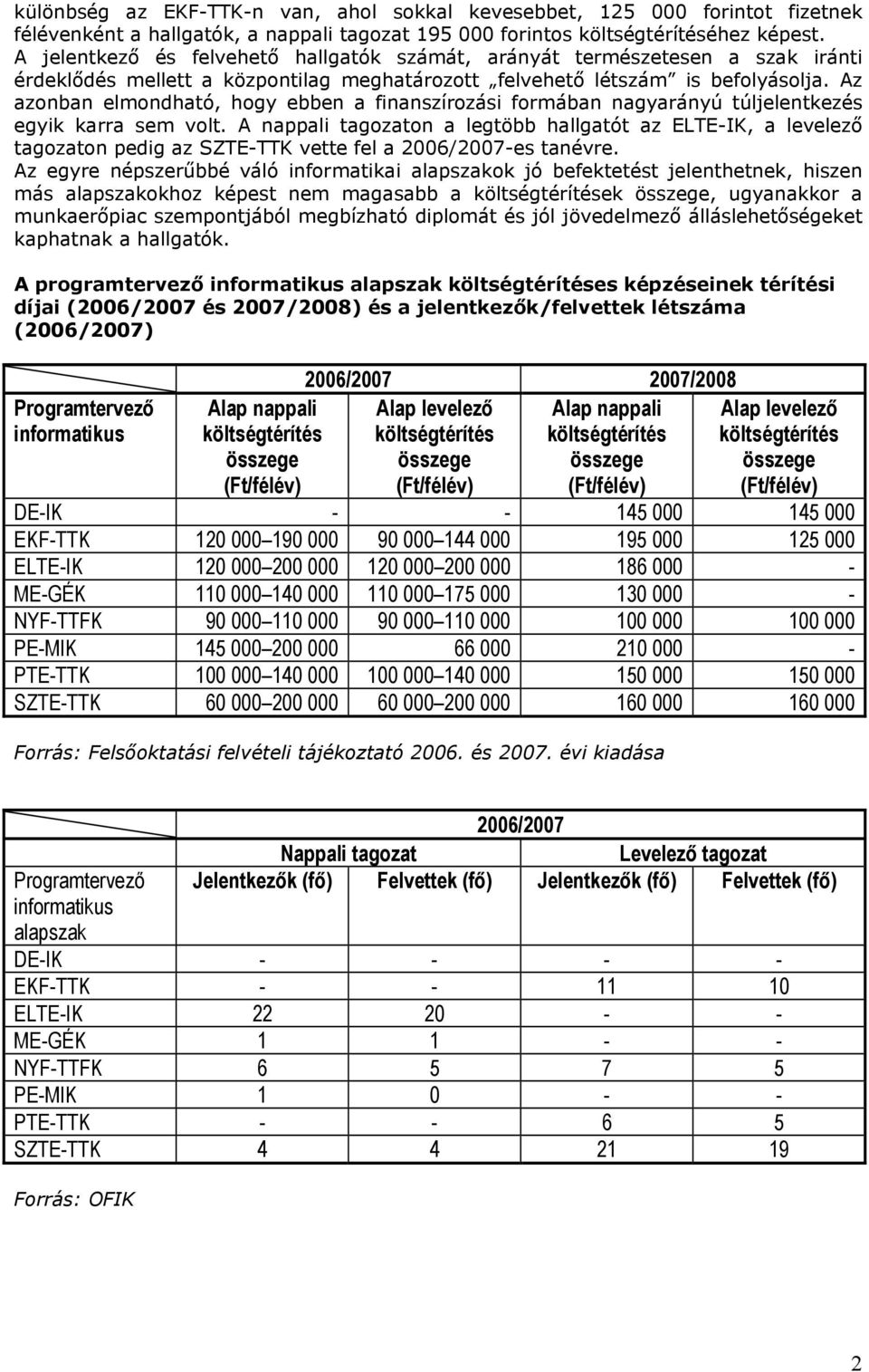 Az azonban elmondható, hogy ebben a finanszírozási formában nagyarányú túljelentkezés egyik karra sem volt.