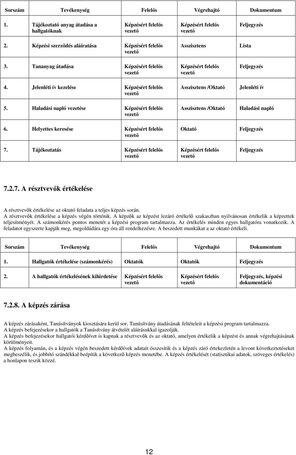 A résztvevők értékelése a képzés végén történik. A képzők az képzést lezáró értékelő szakaszban nyilvánosan értékelik a képzettek teljesítményét.