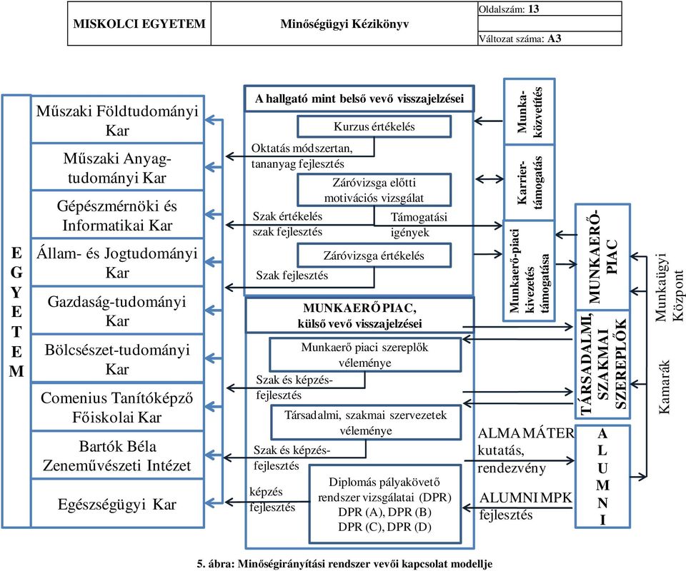 fejlesztés Kurzus értékelés Záróvizsga előtti motivációs vizsgálat Támogatási igények Záróvizsga értékelés MUNKAERŐ PIAC, külső vevő visszajelzései Munkaerő piaci szereplők véleménye Szak és