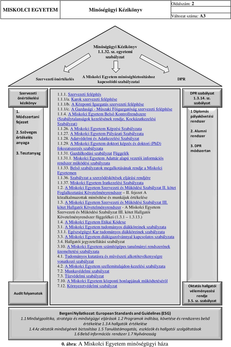 A Gazdasági - Műszaki Főigazgatóság szervezeti felépítése 1.1.4. A Miskolci Egyetem Belső Kontrollrendszere (Szabálytalanságok kezelésének rendje, Kockázatkezelési Szabályzat) 1.1.26.