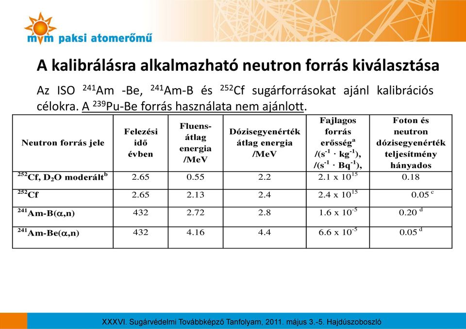 Neutron forrás jele Felezési idő évben Fluensátlag energia /MeV Dózisegyenérték átlag energia /MeV Fajlagos forrás erősség a /(s -1 kg -1 ), /(s