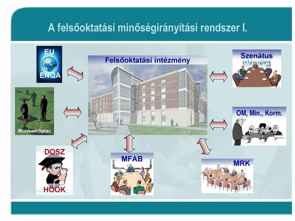 EU ENQA Felsőoktatási intézmény