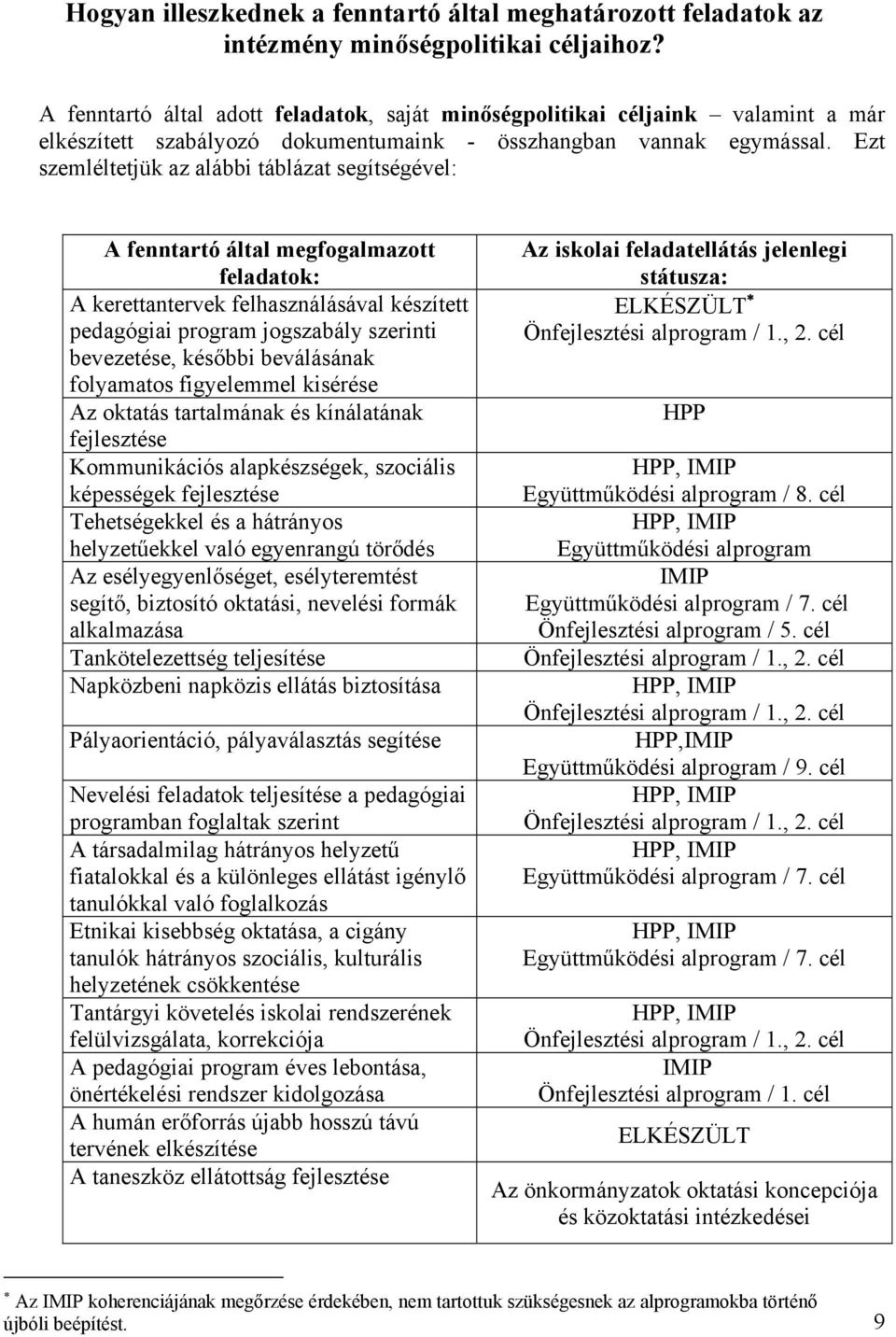 Ezt szemléltetjük az alábbi táblázat segítségével: A fenntartó által megfogalmazott feladatok: A kerettantervek felhasználásával készített pedagógiai program jogszabály szerinti bevezetése, későbbi