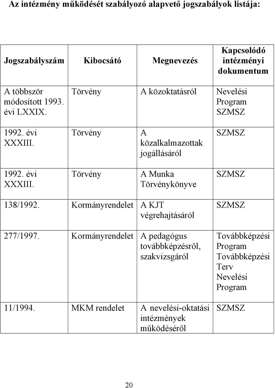 évi XXXIII. Törvény A Munka Törvénykönyve SZMSZ 138/1992. Kormányrendelet A KJT végrehajtásáról 277/1997.