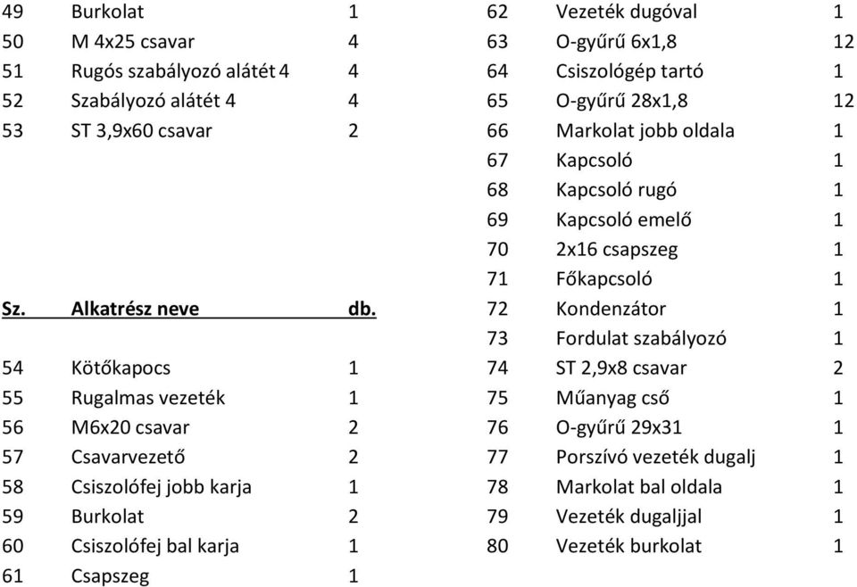 dugóval 1 63 O-gyűrű 6x1,8 12 64 Csiszológép tartó 1 65 O-gyűrű 28x1,8 12 66 Markolat jobb oldala 1 67 Kapcsoló 1 68 Kapcsoló rugó 1 69 Kapcsoló emelő 1 70 2x16 csapszeg 1