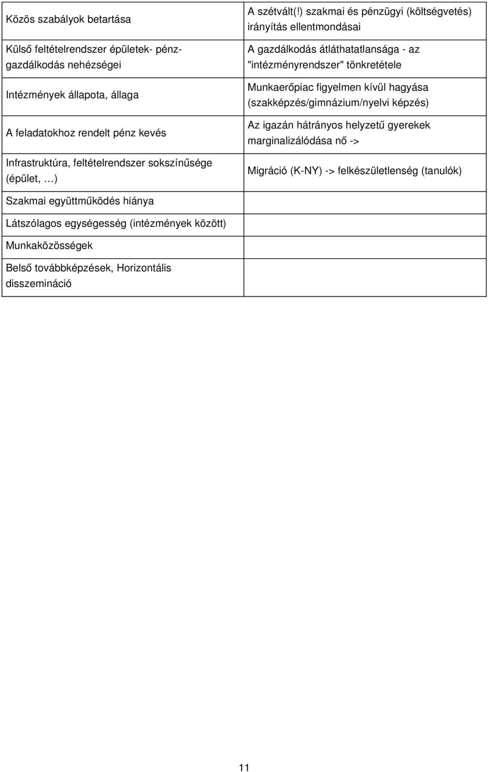 ) szakmai és pénzügyi (költségvetés) irányítás ellentmondásai A gazdálkodás átláthatatlansága az "intézményrendszer" tönkretétele Munkaerőpiac figyelmen kívül hagyása