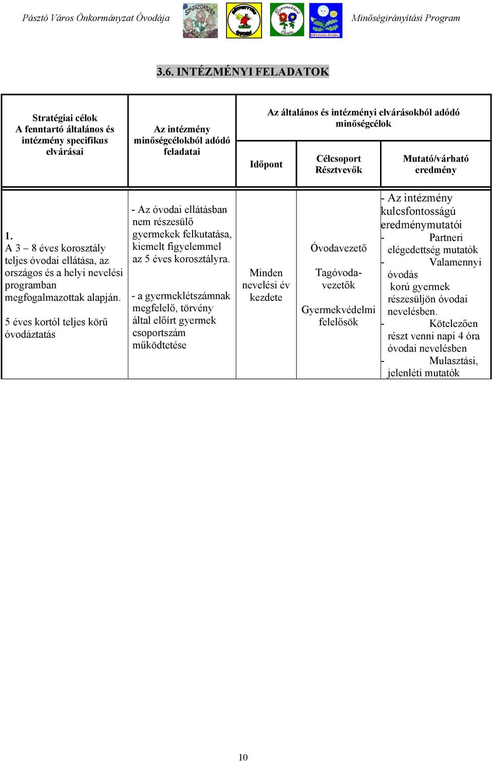 5 éves kortól teljes körű óvodáztatás - Az óvodai ellátásban nem részesülő gyermekek felkutatása, kiemelt figyelemmel az 5 éves korosztályra.