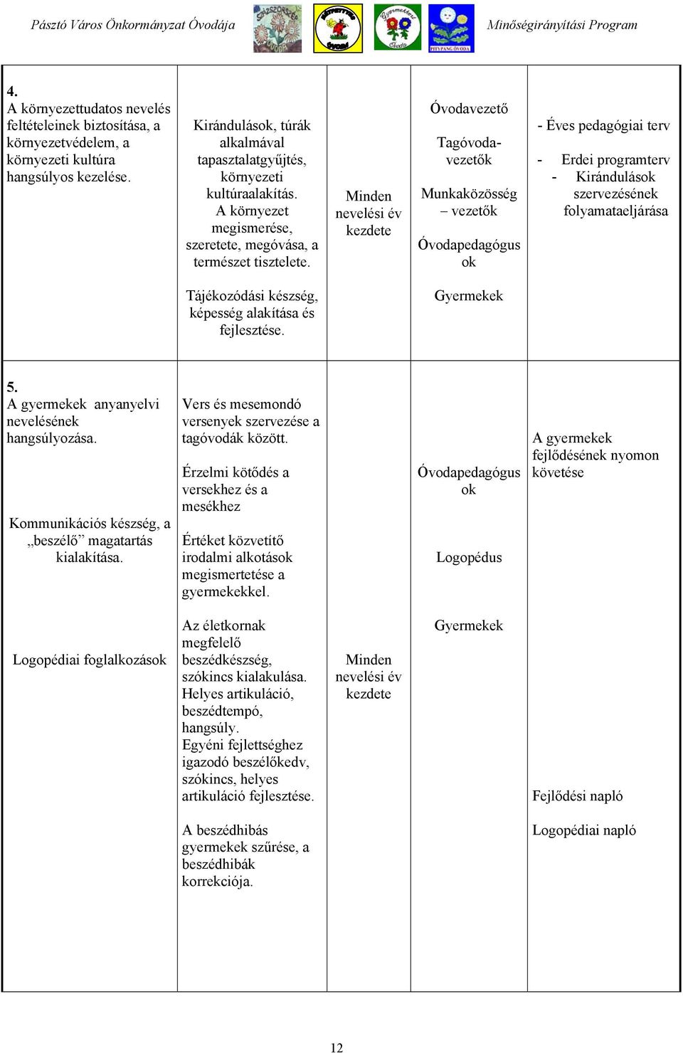 Minden nevelési év kezdete Óvodavezető Tagóvodavezetők Munkaközösség vezetők Óvodapedagógus ok - Éves pedagógiai terv - Erdei programterv - Kirándulások szervezésének folyamataeljárása Tájékozódási