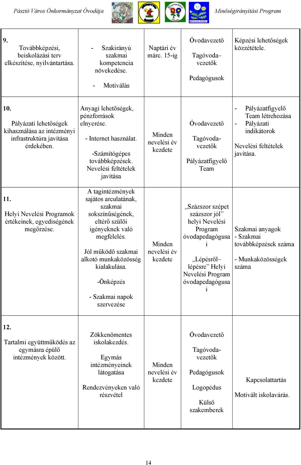 Anyagi lehetőségek, pénzforrások elnyerése. - Internet használat. -Számítógépes továbbképzések.