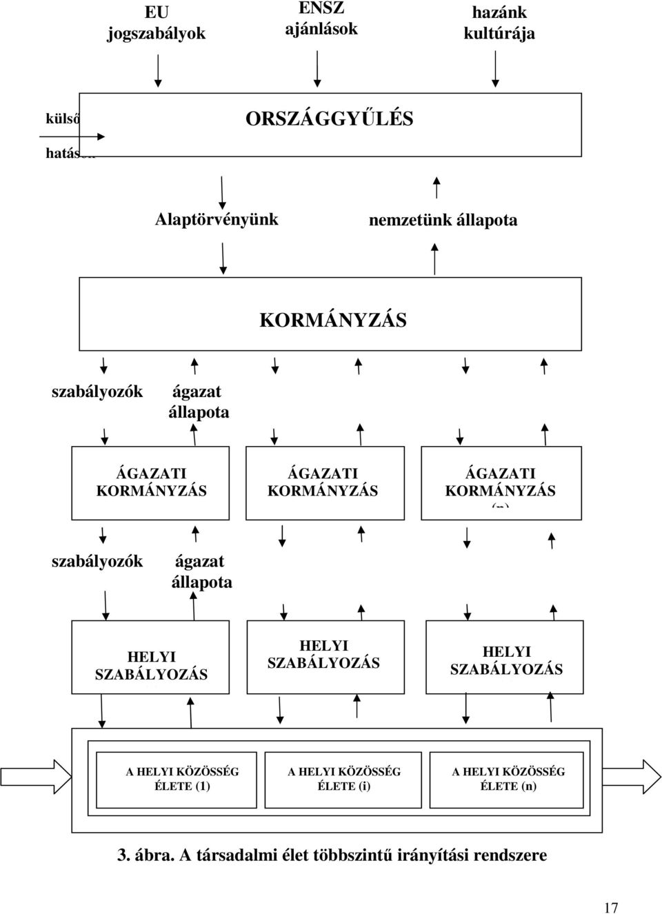 szabályozók állapota ágazat állapota HELYI SZABÁLYOZÁS (1) HELYI SZABÁLYOZÁS (i) HELYI SZABÁLYOZÁS (n) A HELYI