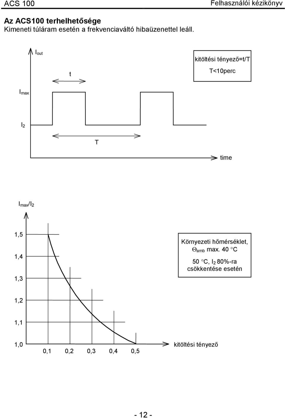 I out t kitöltési tényező=t/t T<10perc I max I 2 T time I max/i 2 1,5 1,4 1,3