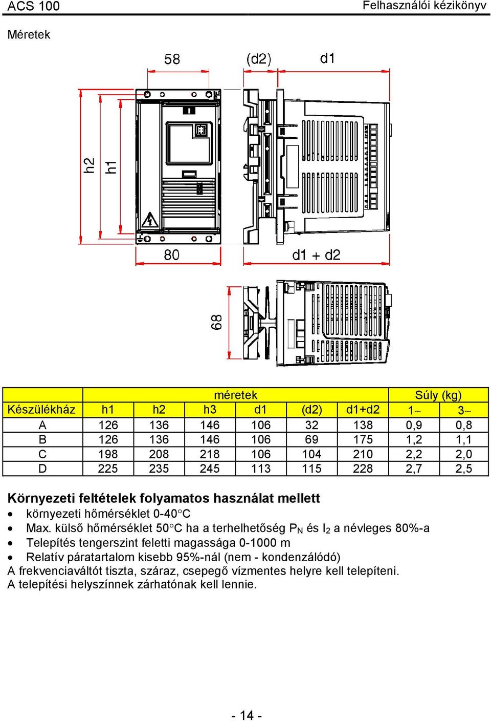 Max. külső hőmérséklet 50 C ha a terhelhetőség P N és I 2 a névleges 80%-a 8 Telepítés tengerszint feletti magassága 0-1000 m 8 Relatív páratartalom kisebb