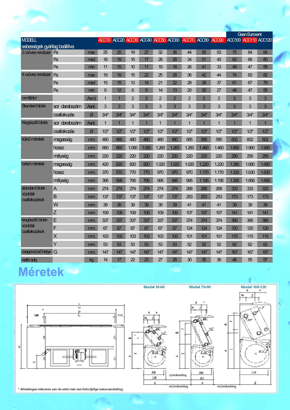 13 20 30 27 48 47 58 vent ilátor Aant.