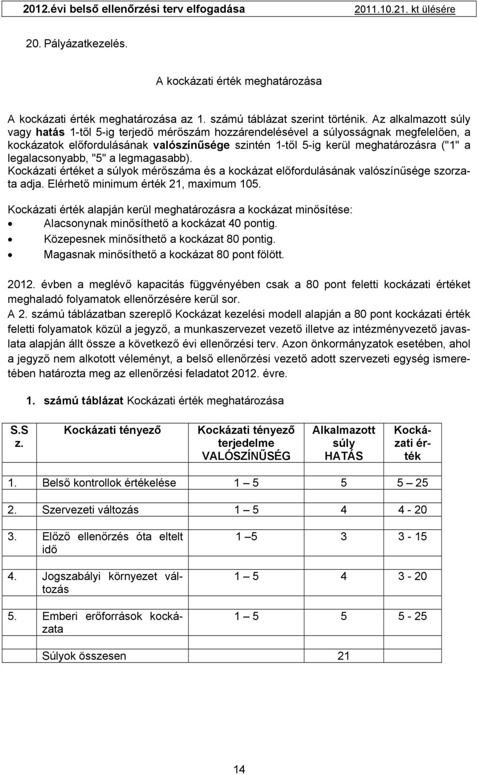 legalacsonyabb, "5" a legmagasabb). Kockázati értéket a súlyok mérőszáma és a kockázat előfordulásának valószínűsége szorzata adja. Elérhető minimum érték 21, maximum 105.