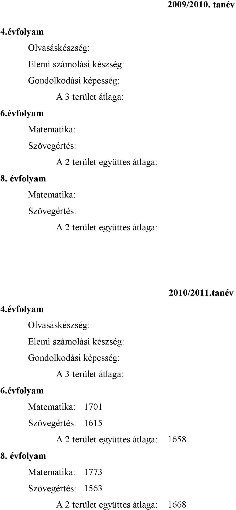 évfolyam Matematika: Szövegértés: A 2 terület együttes átlaga: 2010/2011.tanév 4.