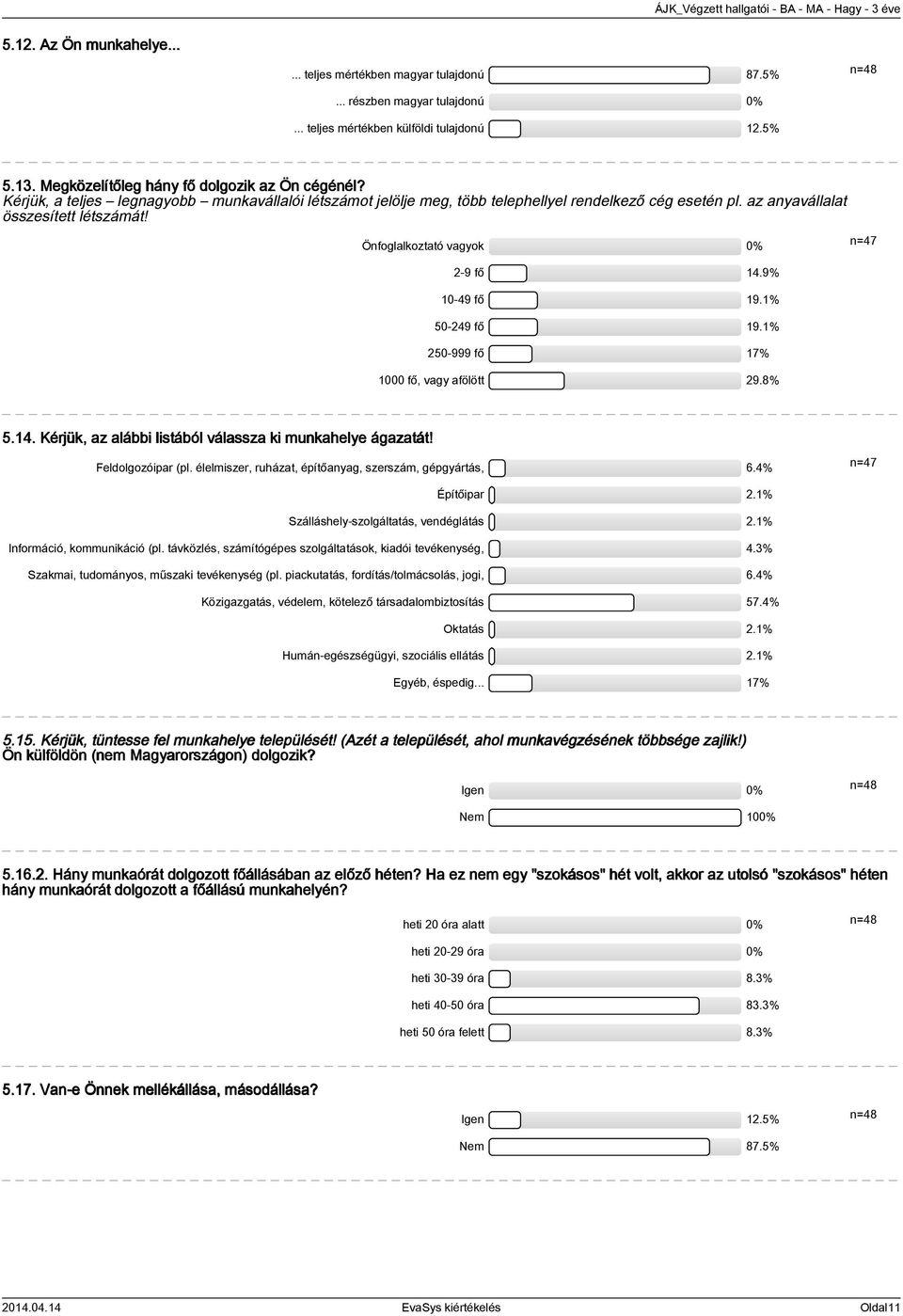 % 50-9 fő 9.% 50-999 fő 7% 000 fő, vagy afölött 9.8% n=7 5.. Kérjük, az alábbi listából válassza ki munkahelye ágazatát! Feldolgozóipar (pl. élelmiszer, ruházat, építőanyag, szerszám, gépgyártás, 6.