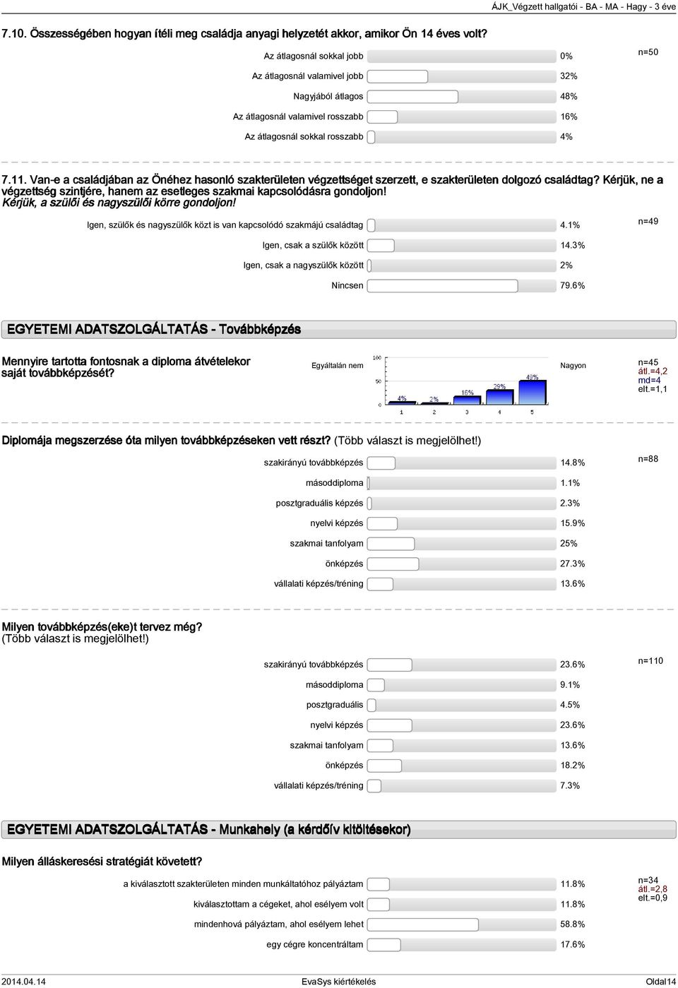 . Van-e a családjában az Önéhez hasonló szakterületen végzettséget szerzett, e szakterületen dolgozó családtag? Kérjük, ne a végzettség szintjére, hanem az esetleges szakmai kapcsolódásra gondoljon!