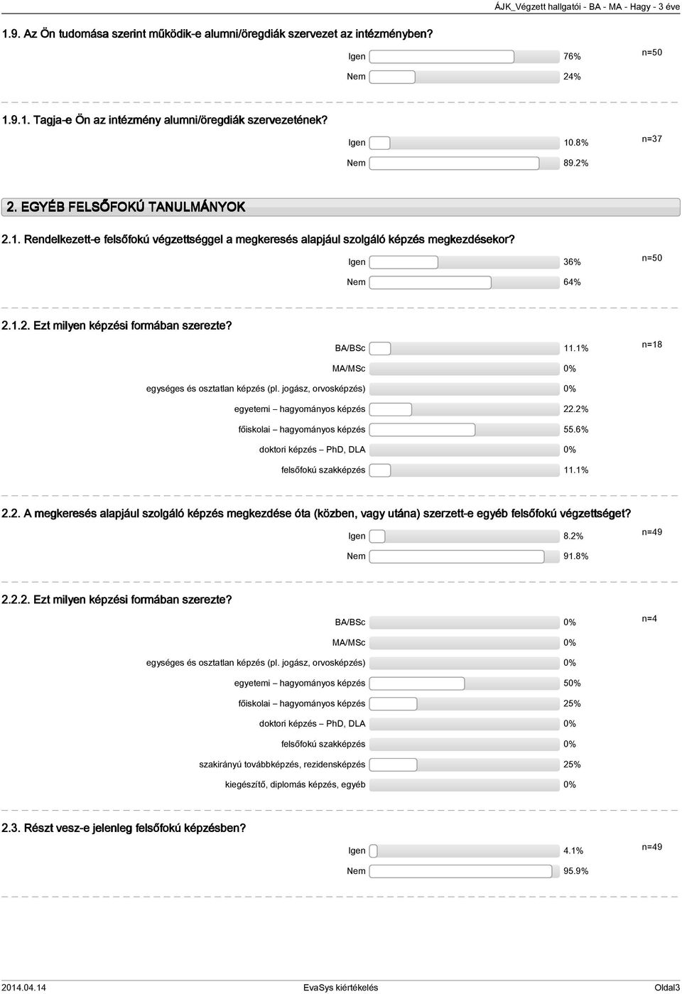 % MA/MSc 0% n=8 egységes és osztatlan képzés (pl. jogász, orvosképzés) 0% egyetemi hagyományos képzés.% főiskolai hagyományos képzés 55.6% doktori képzés PhD, DLA 0% felsőfokú szakképzés.%.. A megkeresés alapjául szolgáló képzés megkezdése óta (közben, vagy utána) szerzett-e egyéb felsőfokú végzettséget?