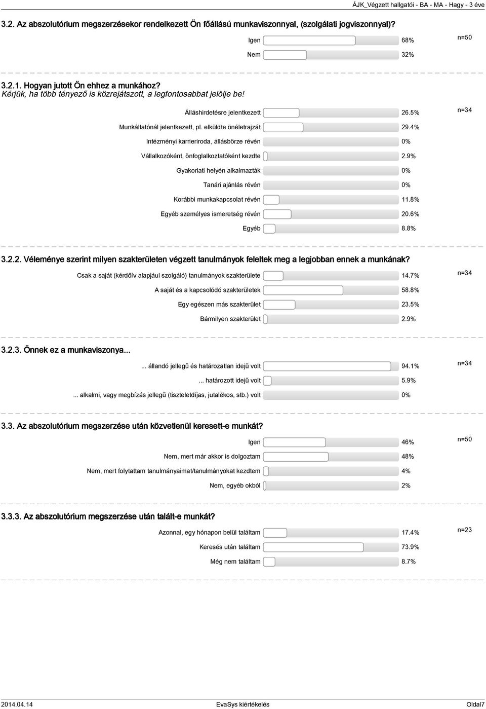 % Intézményi karrieriroda, állásbörze révén 0% Vállalkozóként, önfoglalkoztatóként kezdte.9% Gyakorlati helyén alkalmazták 0% Tanári ajánlás révén 0% Korábbi munkakapcsolat révén.