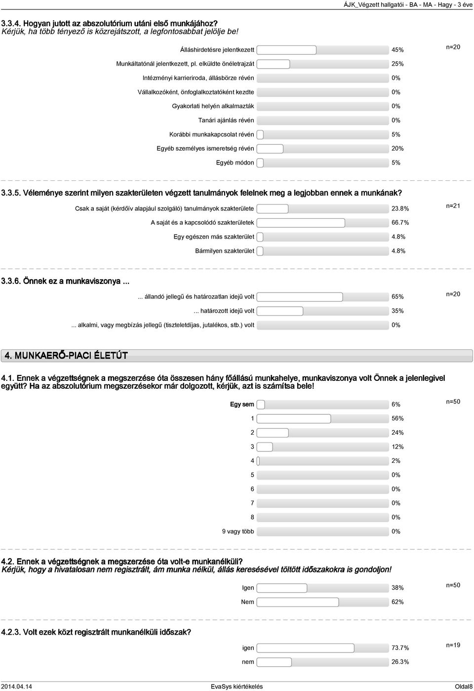 révén 5% Egyéb személyes ismeretség révén 0% Egyéb módon 5%..5. Véleménye szerint milyen szakterületen végzett tanulmányok felelnek meg a legjobban ennek a munkának?