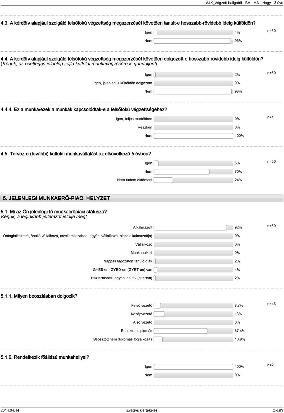 ) Igen % igen, jelenleg is külföldön dolgozom 0% Nem 98%... Ez a munka/ezek a munkák kapcsolódtak-e a felsőfokú végzettségéhez? Igen, teljes mértékben 0% n= Részben 0% Nem 00%.5.