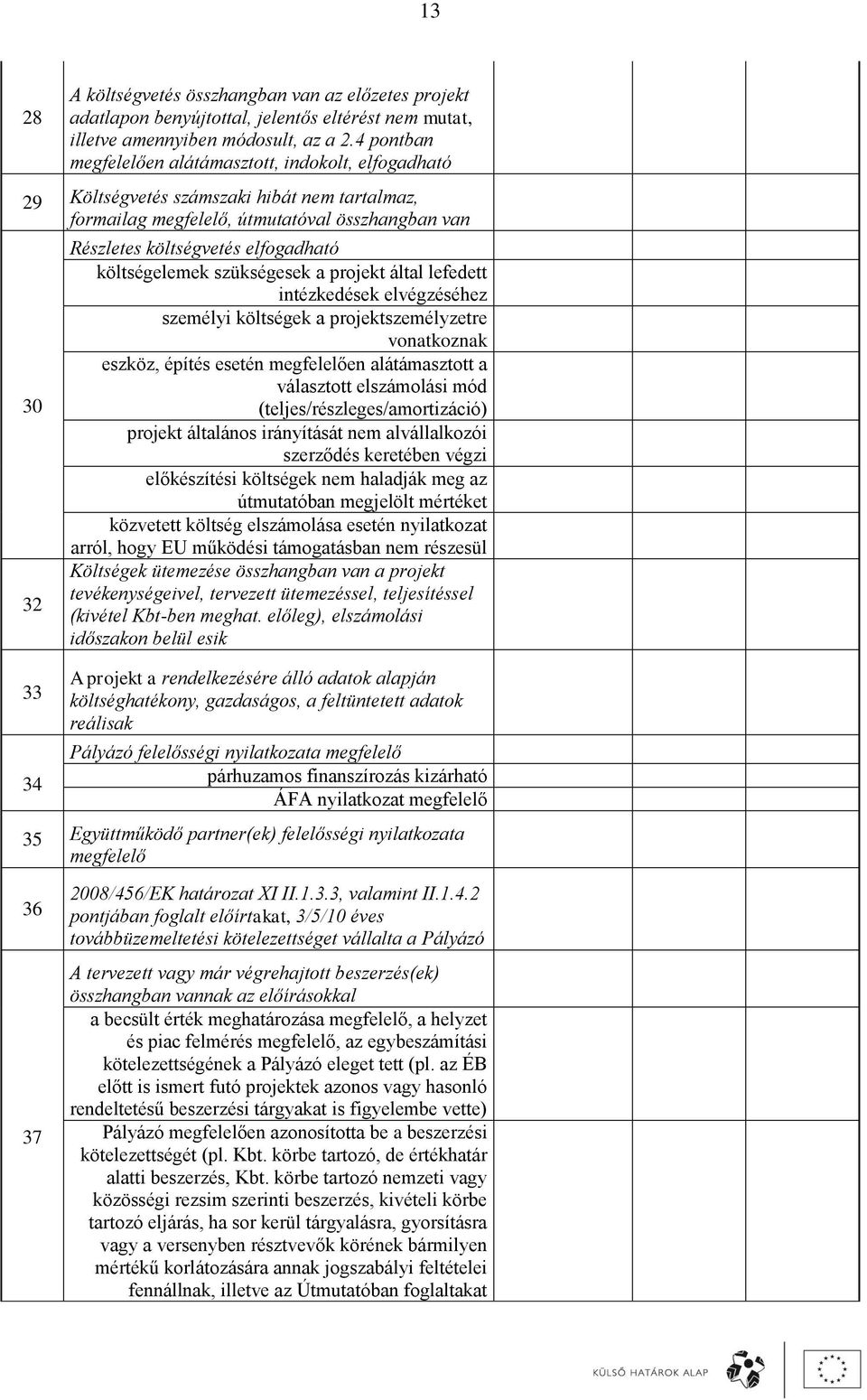 elfogadható költségelemek szükségesek a projekt által lefedett intézkedések elvégzéséhez személyi költségek a projektszemélyzetre vonatkoznak eszköz, építés esetén megfelelően alátámasztott a