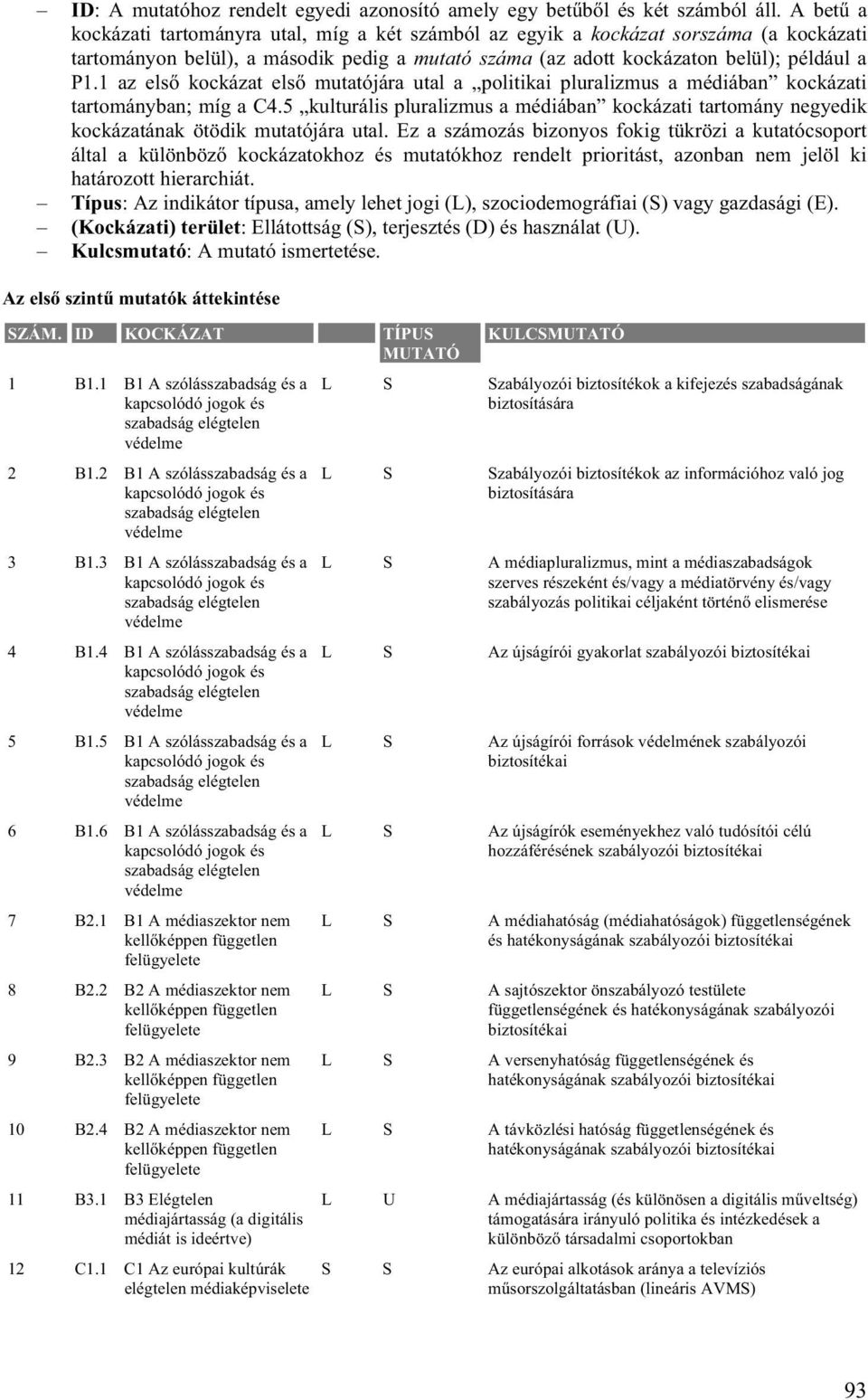 1 az első kockázat első mutatójára utal a politikai pluralizmus a médiában kockázati tartományban; míg a C4.