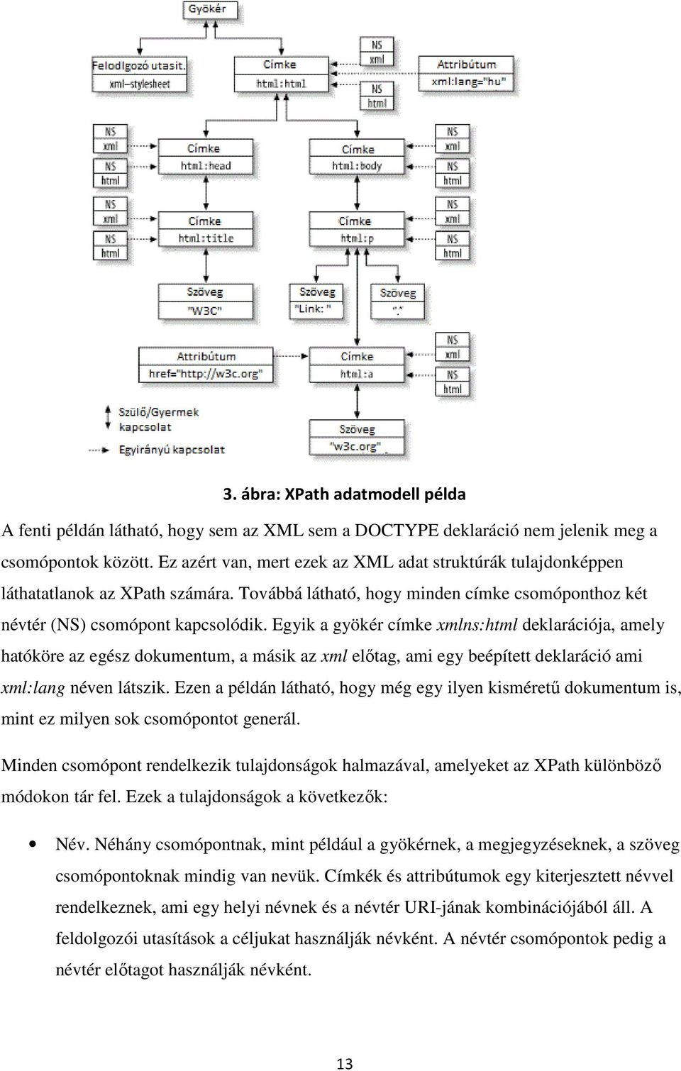 Egyik a gyökér címke xmlns:html deklarációja, amely hatóköre az egész dokumentum, a másik az xml előtag, ami egy beépített deklaráció ami xml:lang néven látszik.