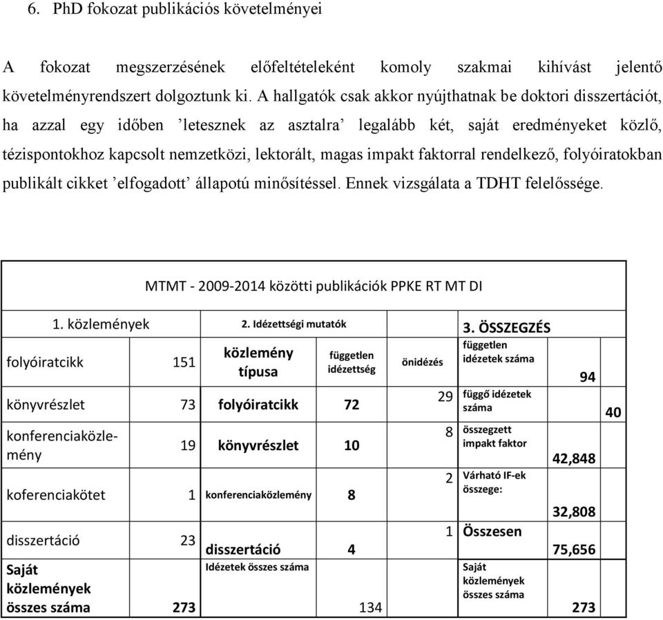 impakt faktorral rendelkező, folyóiratokban publikált cikket elfogadott állapotú minősítéssel. Ennek vizsgálata a TDHT felelőssége. MTMT - 2009-2014 közötti publikációk PPKE RT MT DI 1. közlemények 2.