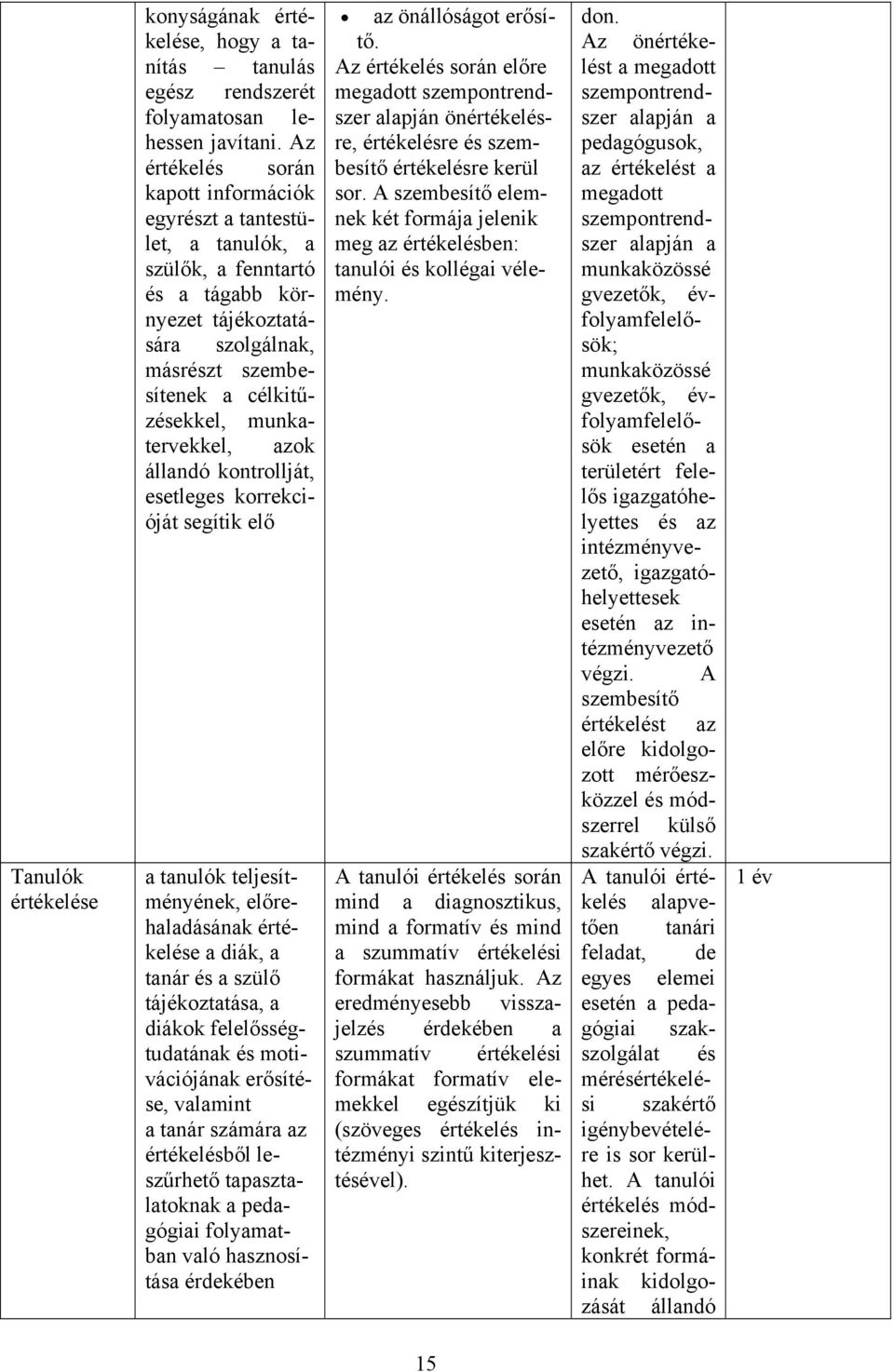 munkatervekkel, azok állandó kontrollját, esetleges korrekcióját segítik elő a tanulók teljesítményének, előrehaladásának értékelése a diák, a tanár és a szülő tájékoztatása, a diákok