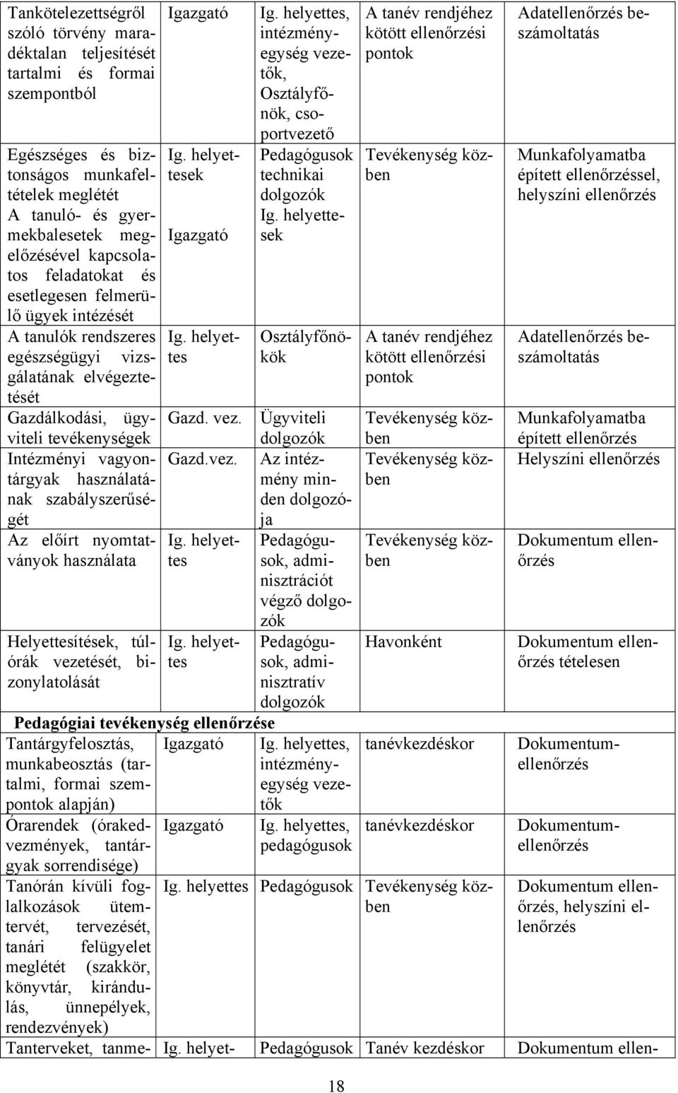 helyettes, intézményegység vezetők, Osztályfőnök, csoportvezető Pedagógusok technikai dolgozók Ig. helyettesek Ig.