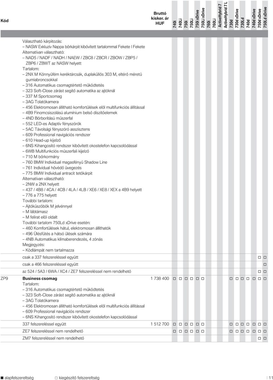 M Sportcsomag 3AG Tolatókamera 456 Elektromosan állítható komfortülések elöl multifunkciós állítással 4B9 Finomcsiszolású alumínium belső díszítőelemek 4ND Bőrborítású műszerfal 552 LED-es Adaptív