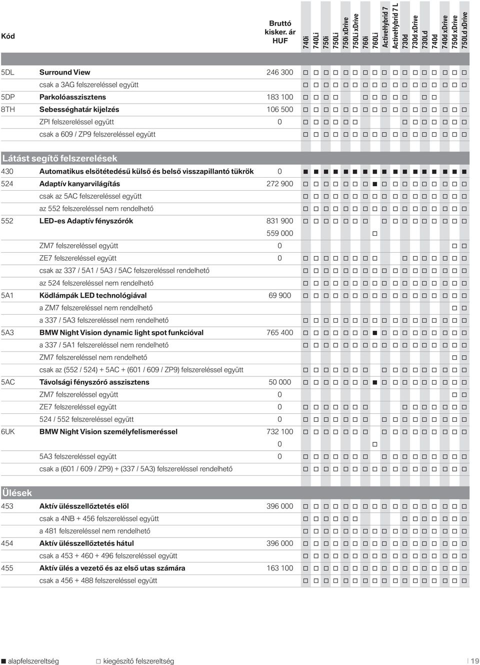 segítő felszerelések 430 Automatikus elsötétedésű külső és belső visszapillantó tükrök 0 524 Adaptív kanyarvilágítás 272 900 o o o o o o o o o o o o o o o o csak az 5AC felszereléssel együtt o o o o