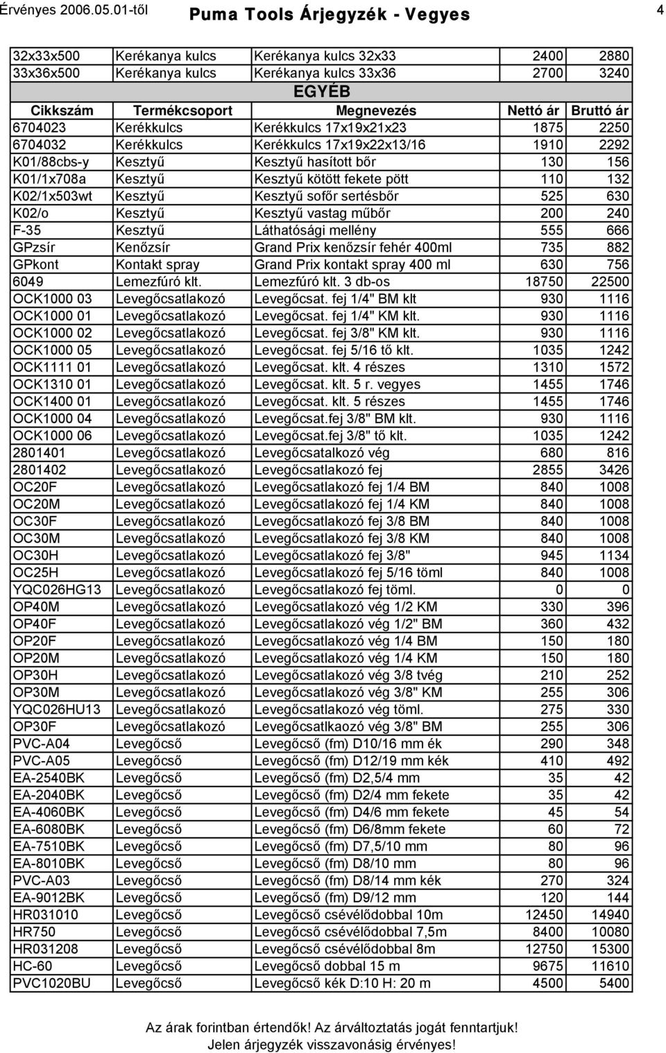 1875 2250 6704032 Kerékkulcs Kerékkulcs 17x19x22x13/16 1910 2292 K01/88cbs-y Kesztyű Kesztyű hasított bőr 130 156 K01/1x708a Kesztyű Kesztyű kötött fekete pött 110 132 K02/1x503wt Kesztyű Kesztyű