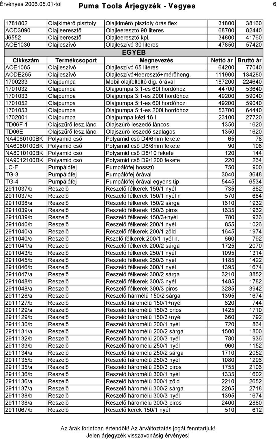 Olajleeresztő kpl. 34800 41760 AOE1030 Olajleszívó Olajleszívó 30 literes 47850 57420 AOE1065 Olajleszívó Olajleszívó 65 literes 64200 77040 AODE265 Olajleszívó Olajleszívó+leeresztő+mérőheng.