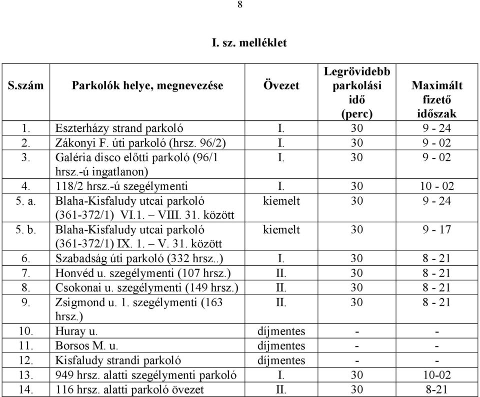 között 5. b. Blaha-Kisfaludy utcai parkoló kiemelt 30 9-17 (361-372/1) IX. 1. V. 31. között 6. Szabadság úti parkoló (332 hrsz..) I. 30 8-21 7. Honvéd u. szegélymenti (107 hrsz.) II. 30 8-21 8.