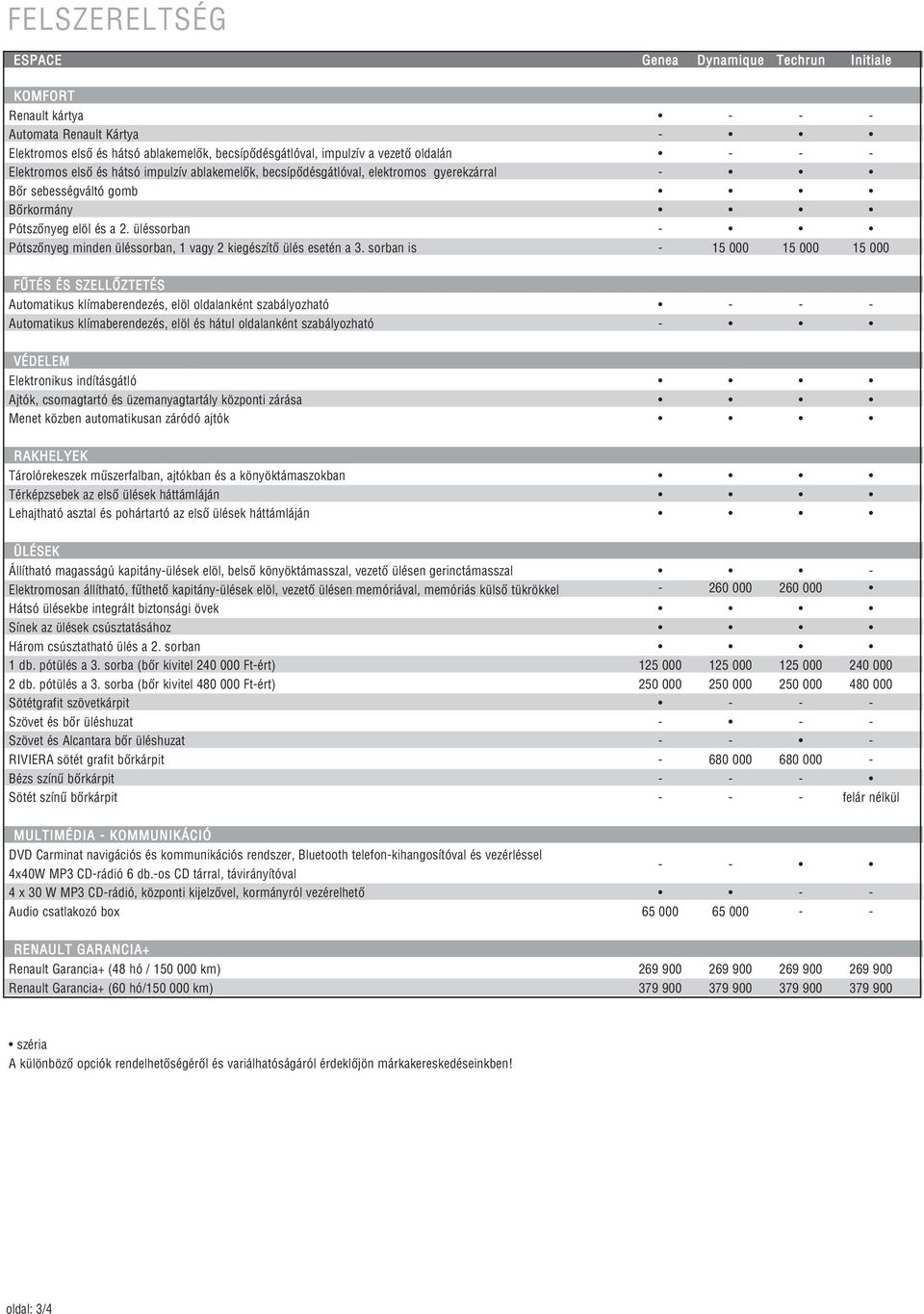 üléssorban - Pótszőnyeg minden üléssorban, 1 vagy 2 kiegészítő ülés esetén a 3.