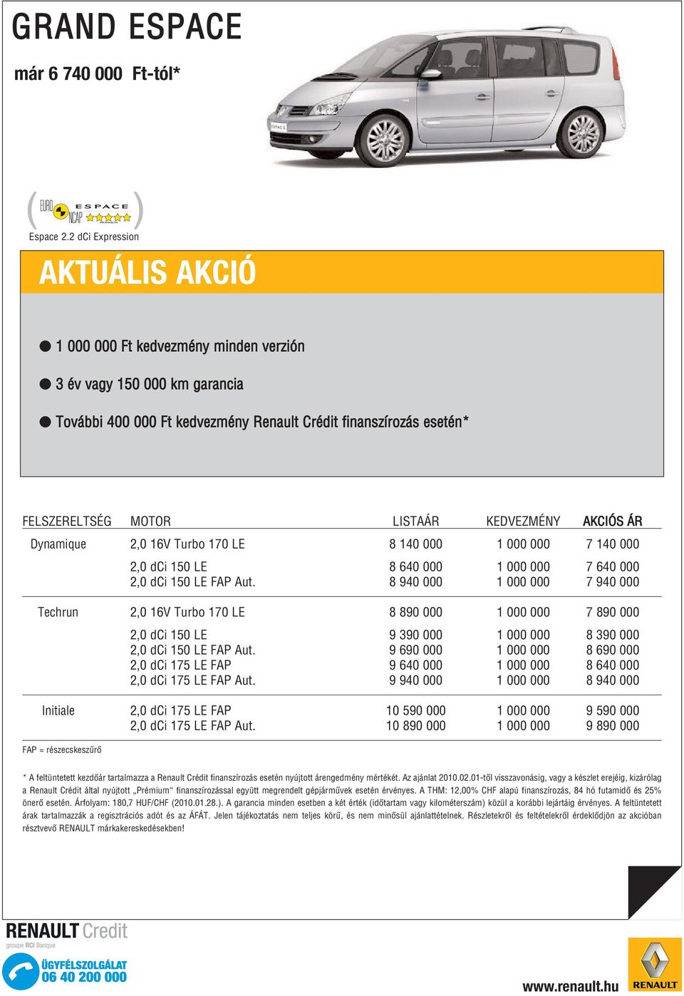 KEDVEZMÉNY AKCIÓS ÁR Dynamique 2,0 16V Turbo 170 LE 8 140 000 1 000 000 7 140 000 2,0 dci 150 LE 8 640 000 1 000 000 7 640 000 2,0 dci 150 LE FAP Aut.