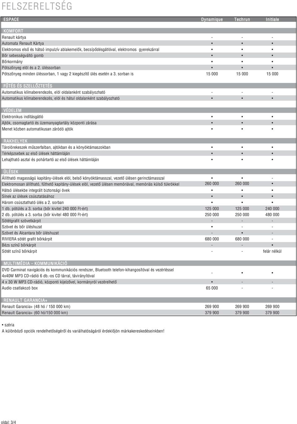 sorban is 15 000 15 000 15 000 FŰTÉS ÉS SZELLŐZTETÉS Automatikus klímaberendezés, elöl oldalanként szabályozható - - - Automatikus klímaberendezés, elöl és hátul oldalanként szabályozható VÉDELEM