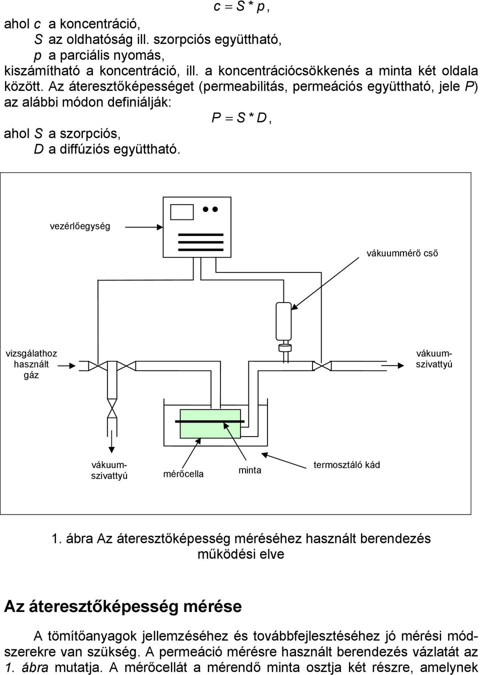 P = S * D, vezérlőegység vákuummérő cső vizsgálathoz használt gáz vákuumszivattyú vákuumszivattyú mérőcella minta termosztáló kád 1.