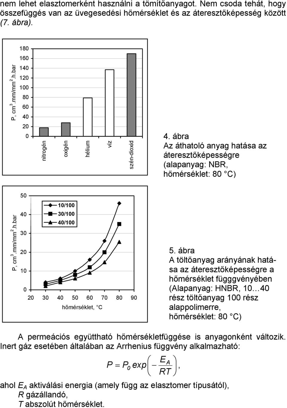 ábra A töltőanyag arányának hatáhőmérséklet függgvényében sa az áteresztőképességre a (Alapanyag: HNBR, 10 40 rész töltőanyag 100 rész alappolimerre, hőmérséklet: 80 C) A permeációs együttható