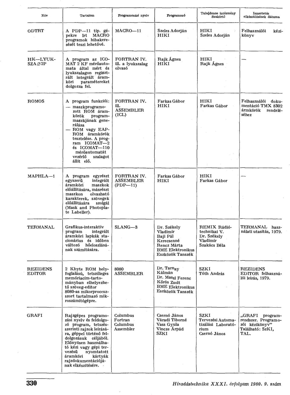 a lyukszalag olvasó Raj k Ágnes Rajk Ágnes ROMOS A program funkciói: maszkprogramozott ROM áramkörök programmaszkjának generálása ROM vagy EAP RÓM áramkörök tesztelése.