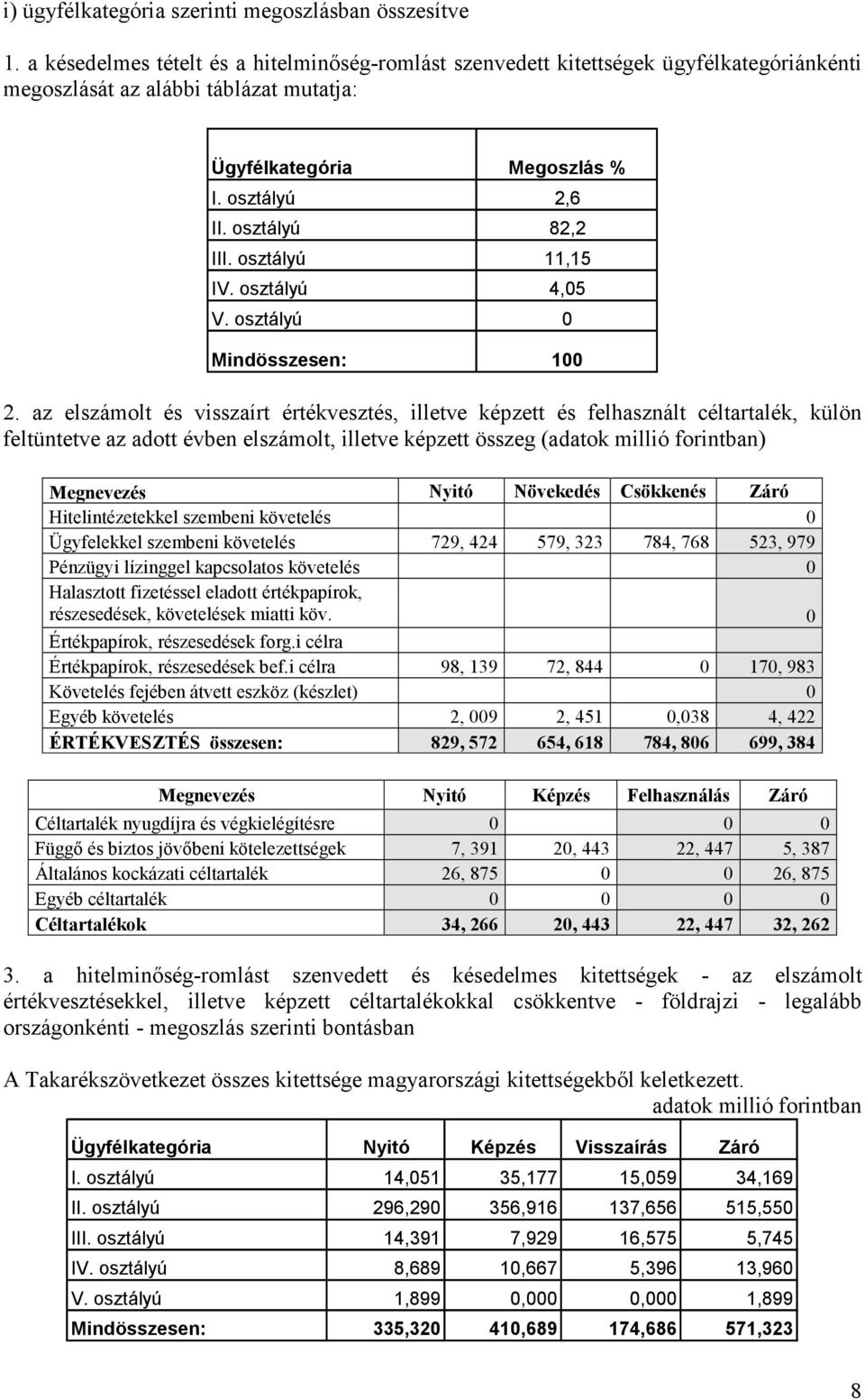 osztályú 11,15 IV. osztályú 4,05 V. osztályú 0 Mindösszesen: 100 2.