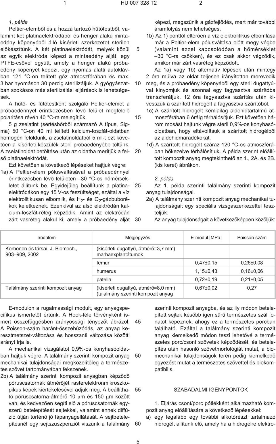 telített gõz atmoszférában és max. 3 bar nyomáson 30 percig sterilizáljuk. A gyógyászatban szokásos más sterilizálási eljárások is lehetségesek.