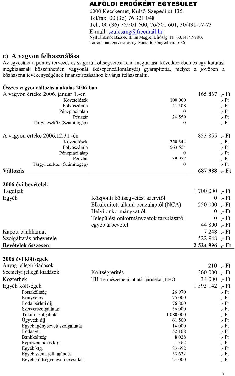 -én 165 867,- Ft Követelések 100 000,- Ft Folyószámla 41 308,- Ft Pénzpiaci alap 0,- Ft Pénztár 24 559,- Ft Tárgyi eszköz (Számítógép) 0,- Ft A vagyon értéke 2006.12.31.