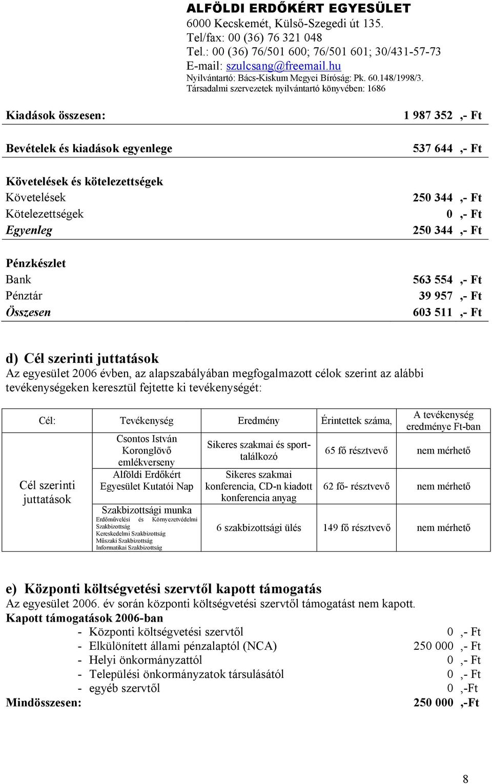 ki tevékenységét: Cél: Tevékenység Eredmény Érintettek száma, Cél szerinti juttatások Csontos István Koronglövő emlékverseny Alföldi Erdőkért Egyesület Kutatói Nap Szakbizottsági munka Erdőművelési