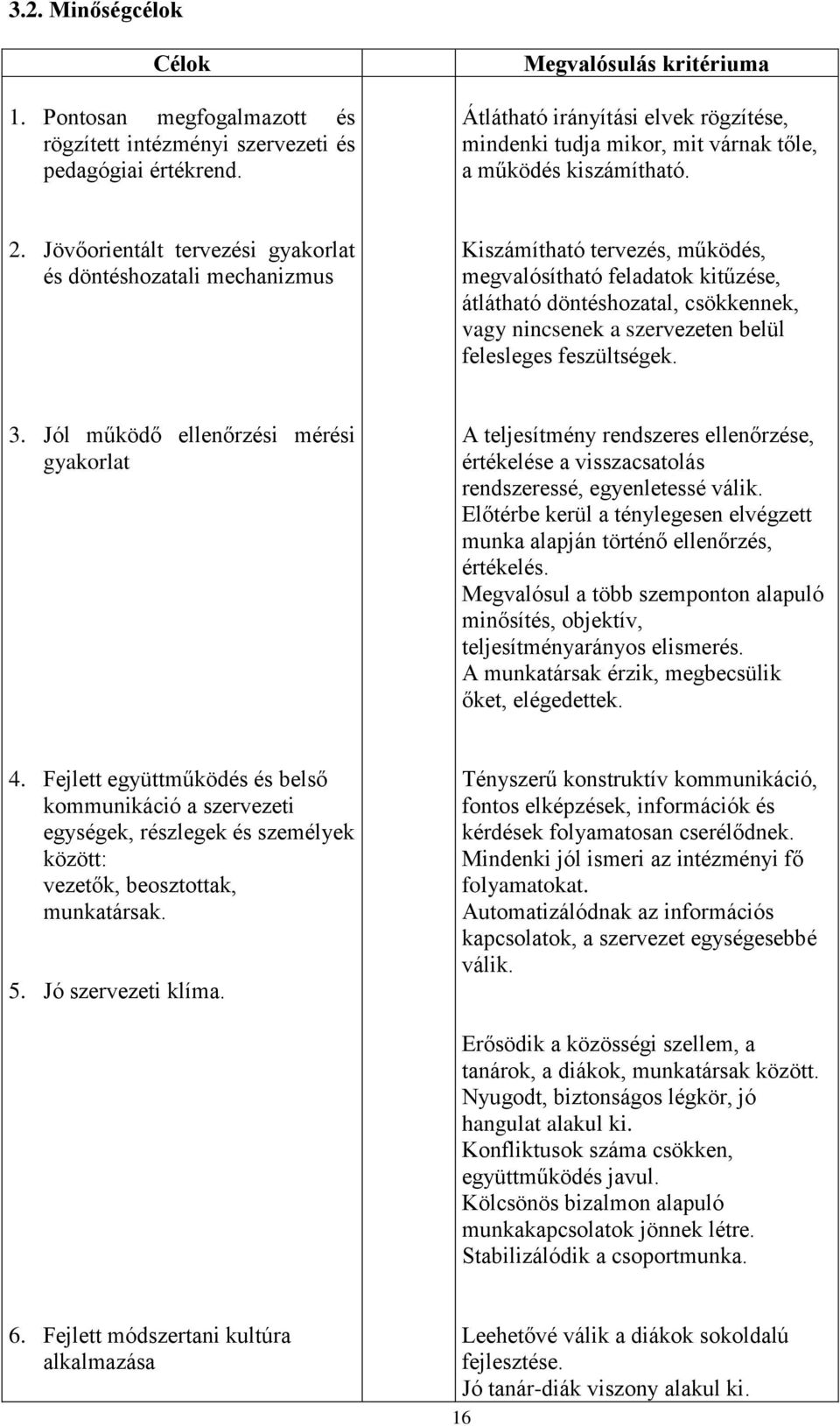 Jövőorientált tervezési gyakorlat és döntéshozatali mechanizmus Kiszámítható tervezés, működés, megvalósítható feladatok kitűzése, átlátható döntéshozatal, csökkennek, vagy nincsenek a szervezeten