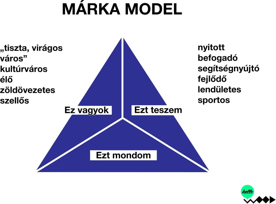 vagyok Ezt teszem nyitott befogadó